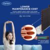 Carrier 1.5 Ton 3 Star AI Flexicool Inverter Split AC (Copper, Convertible 6-in-1 Cooling,High Density Filter, Auto Cleanser, 2024 Model,ESTER NEO Exi+, CAI18ER3R34F0,White) - Image 9